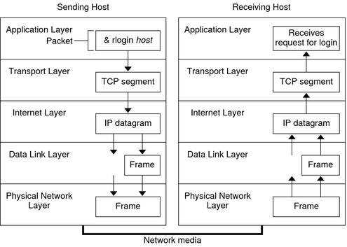 TCP IP Suite