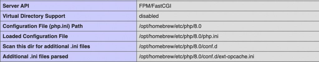 List configuration files loaded by the PHP web server process.