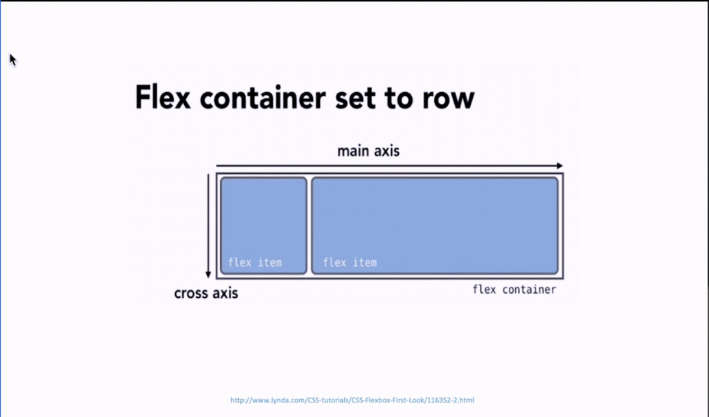 Flex container set to row