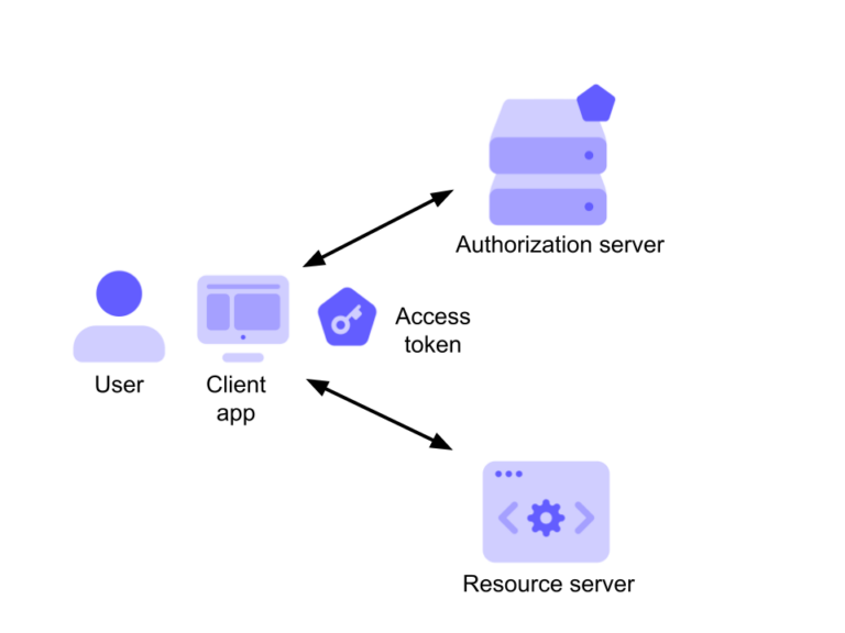 what-s-the-difference-between-an-id-token-and-an-access-token-sajad