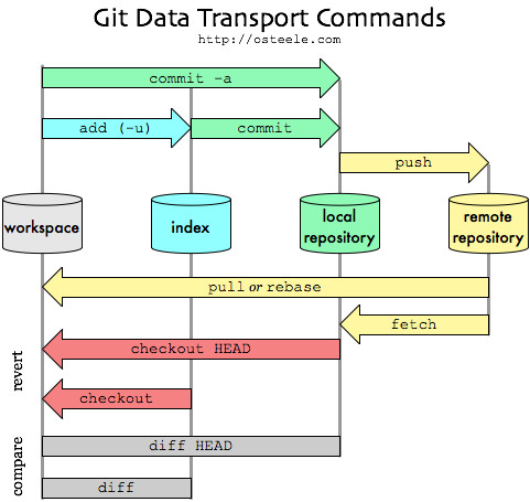 Git: What's the working tree?