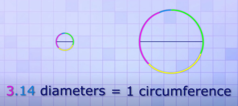 Geometry What Is PI Sajad Torkamani