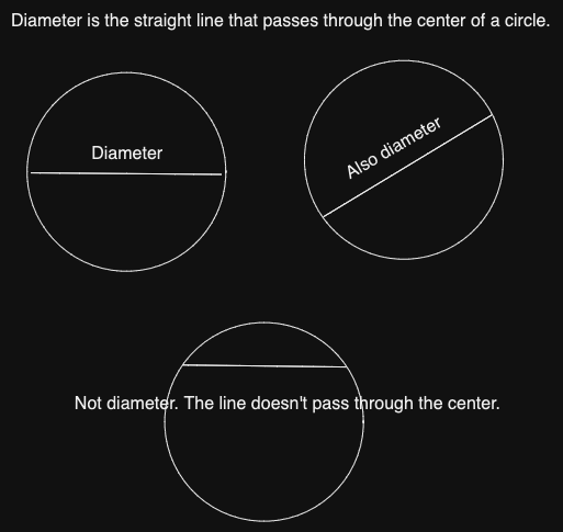 Geometry: What is a diameter?