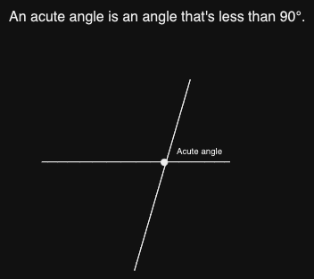 What is an acute angle?