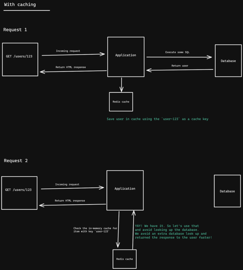 An application with caching