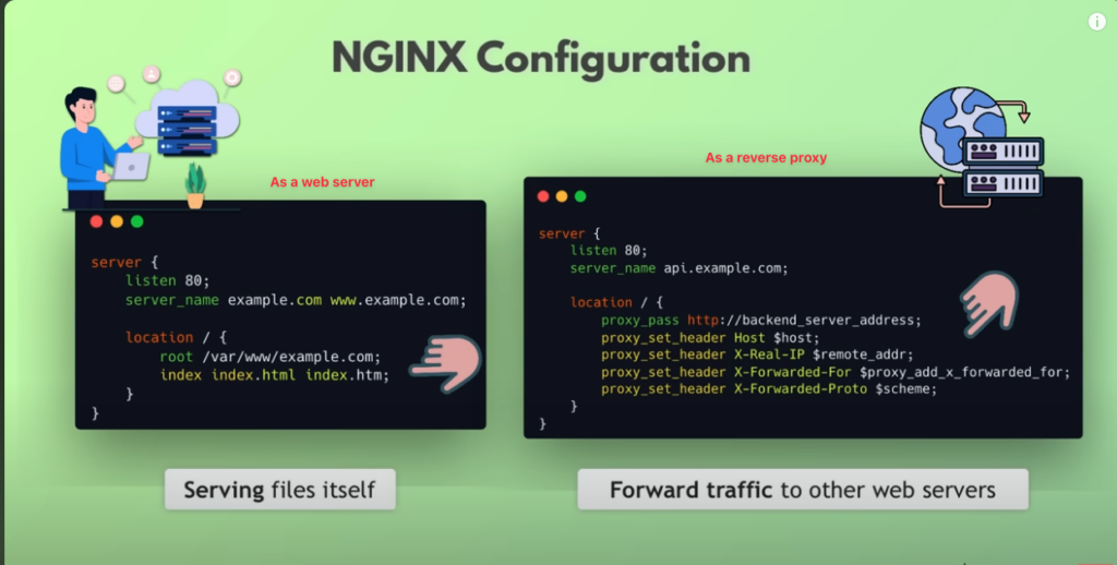 Configuring Nginx's behaviour